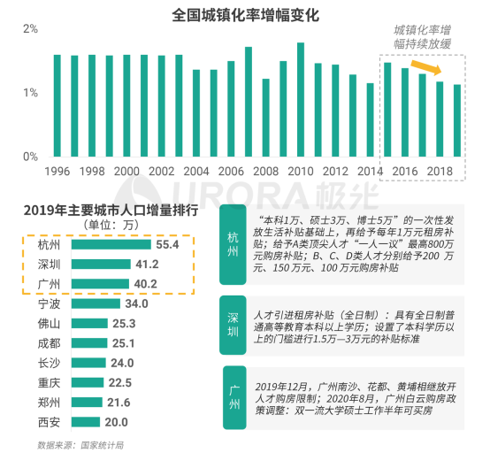 极光：安居客、贝壳找房和链家三大平台占据最主要市场份额