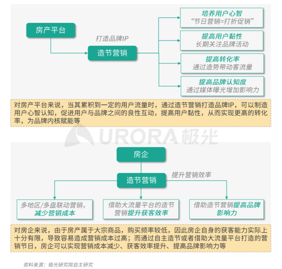 极光：安居客、贝壳找房和链家三大平台占据最主要市场份额