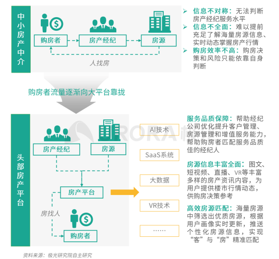 极光：安居客、贝壳找房和链家三大平台占据最主要市场份额