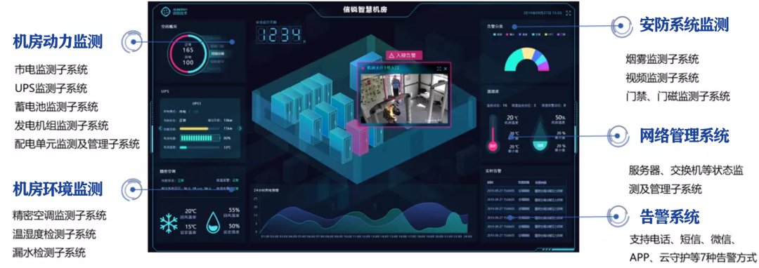 信锐联合深信服打造“机房哨兵云化管理系统”