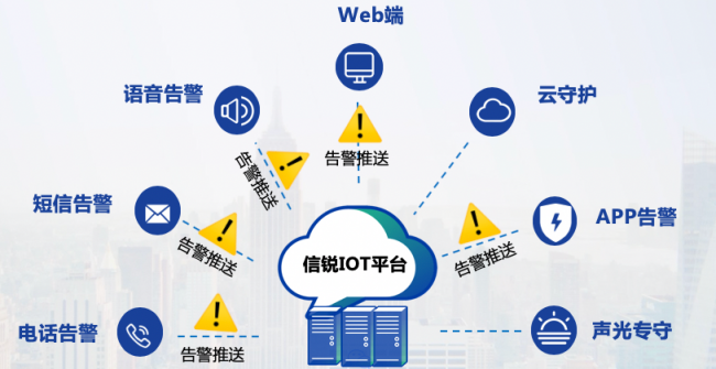 信锐联合深信服打造“机房哨兵云化管理系统”