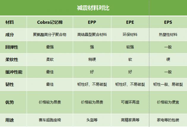 高品质的安全座椅怎么选？认准这个关键点！