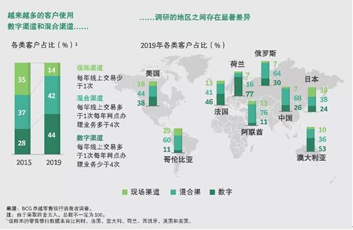 低成本扩大客户触点 ICC帮你搞定