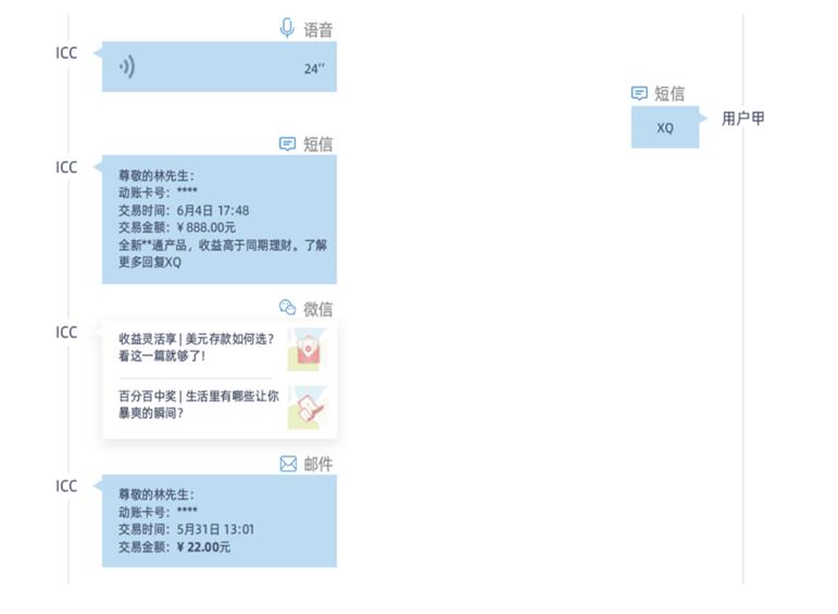 城商行巨头 北京银行、上海银行的零售突破点——线上渠道