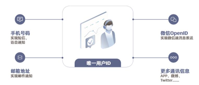 城商行巨头 北京银行、上海银行的零售突破点——线上渠道