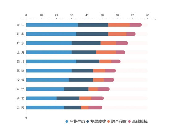 第四届中国服务型制造大会在杭州召开多项成果发布与落地