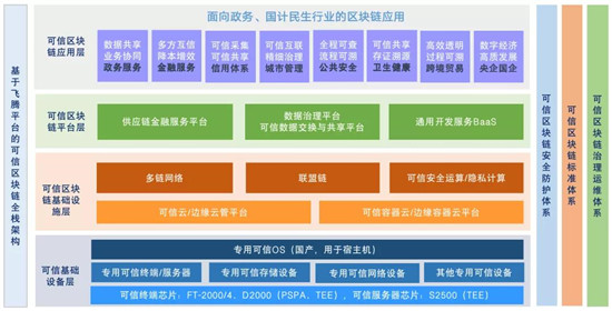 芯生态共赢新未来，飞腾“湘”约2020世界计算机大会