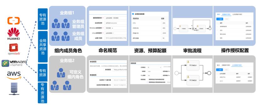 骞云科技SmartCMP云管平台SaaS版正式发布，20节点以下免费试用！