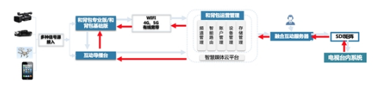 硬核5G融媒体！中国移动5G和背包让精彩永不断线！