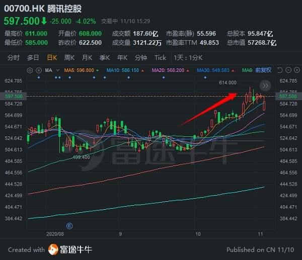 富途证券财报前瞻 