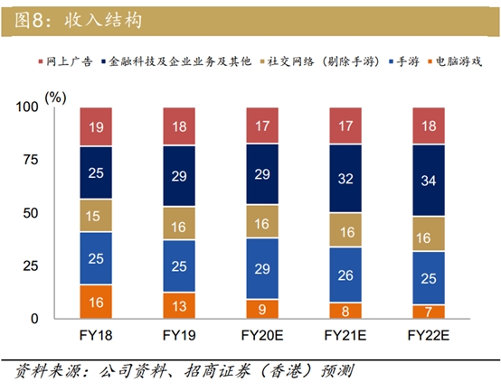 富途证券财报前瞻 