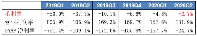 富途证券：销量大涨266%，小鹏Q3财报能否超预期？