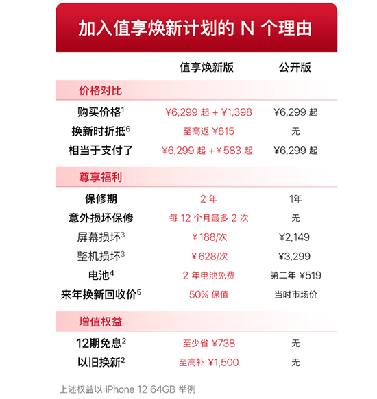 京东11.11推出Apple值享焕新计划 切实解决消费者痛点