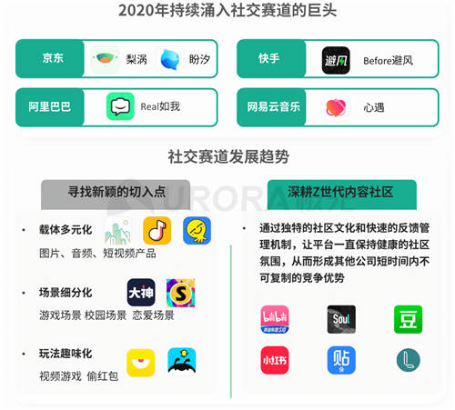 极光发布Q3互联网行业数据报告：Soul重构Z世代社交生态，用户增长显著