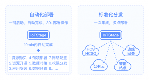 何如实现物联网应用自动部署，华为云IoT Stage告诉你