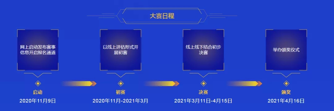 山东省第二届数据应用创新创业大赛重磅启动，百万大奖召唤数据英才！