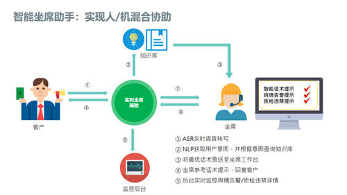 左手云通讯，右手AI，容联为何能成为云联络中心“风向标”？