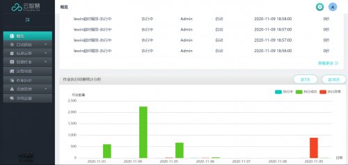 云智慧自动化运维新品助力企业迈向IT运维新篇章