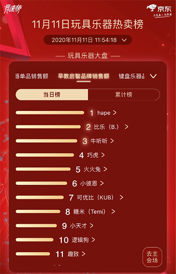 最潮最IN玩具乐器热卖榜出炉 京东11.11为“新生代”打造兴趣乐园