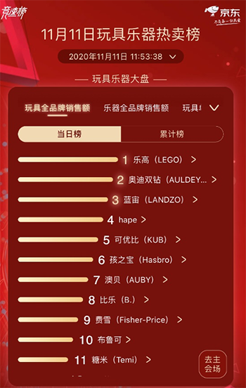 最潮最IN玩具乐器热卖榜出炉 京东11.11为“新生代”打造兴趣乐园