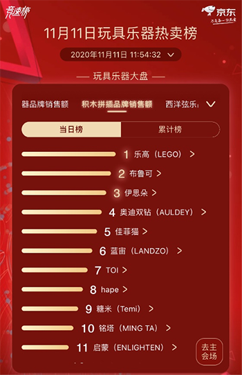最潮最IN玩具乐器热卖榜出炉 京东11.11为“新生代”打造兴趣乐园