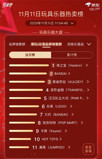 最潮最IN玩具乐器热卖榜出炉 京东11.11为“新生代”打造兴趣乐园