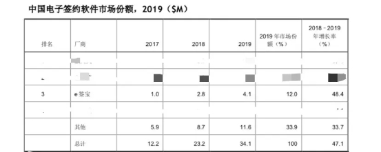 TOB热门赛道迎来D轮融资 火热表象之下却暗藏危机