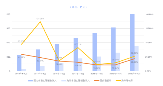 第二届GGCC全球游戏对接会：百度国际朱孟洋为游戏出海破局“出招”