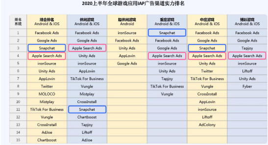 第二届GGCC全球游戏对接会：百度国际朱孟洋为游戏出海破局“出招”