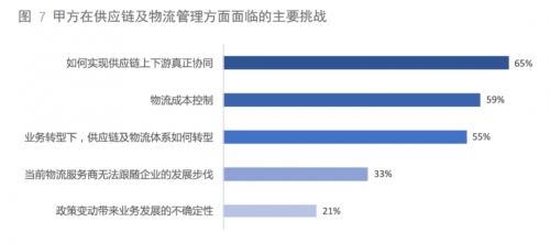 从美的安得一盘货，看新物流供应链的创新与变革