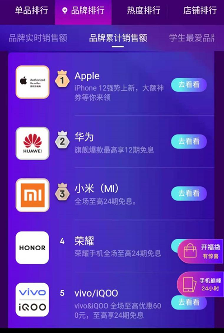 京东手机11.11激战正酣 Apple霸榜实时和累计销售额