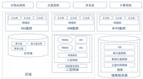 信创动态