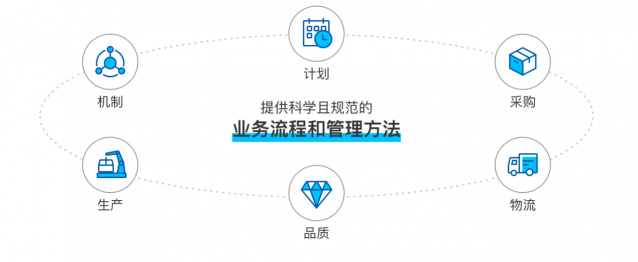 双十一订单翻倍，产量跟不上怎么破？卡奥斯智慧骑行解决方案破题！