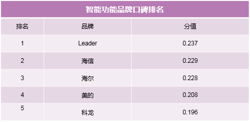 简单粗暴，拒绝套路！制热和智能榜单教你双十一空调如何选