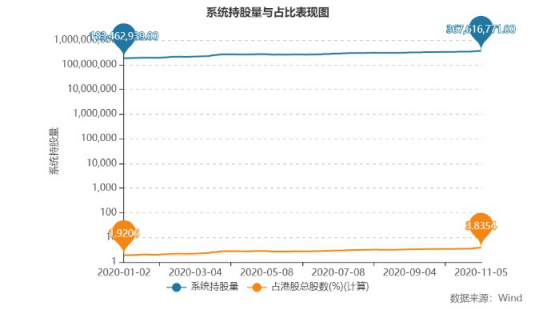 腾讯Q3财报看点:北水11个交易日狂买腾讯 打响价值重估战