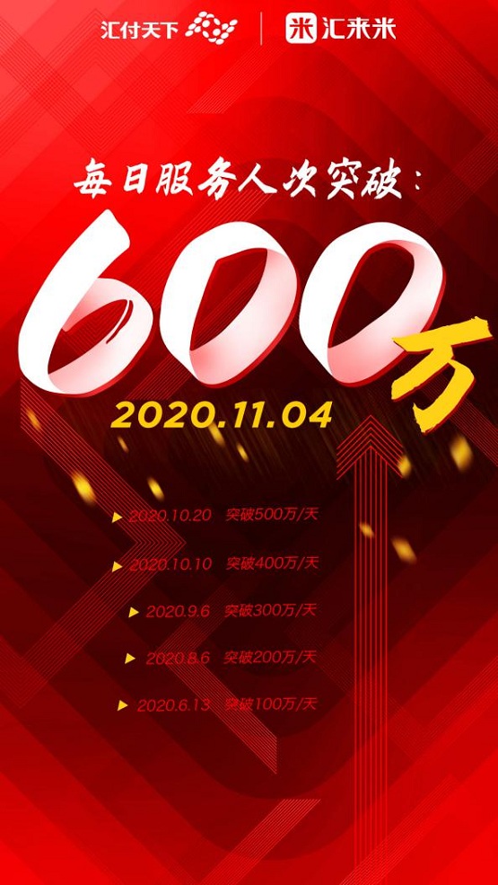 从300万到600万，汇来米日交易笔数2个月再翻倍