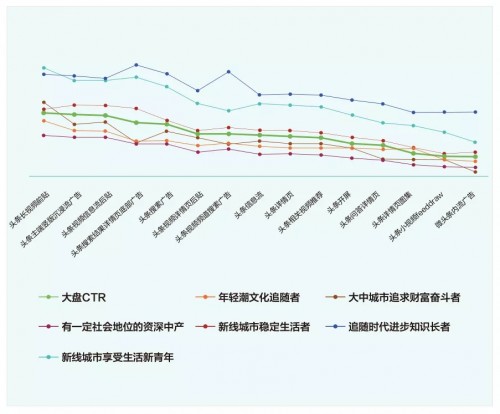 《今日头条人群洞察报告》发布，洞悉用户群体行为激活平台商业价值