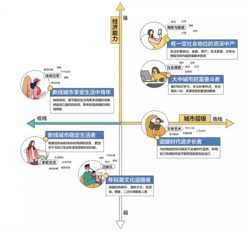 《今日头条人群洞察报告》发布，洞悉用户群体行为激活平台商业价值