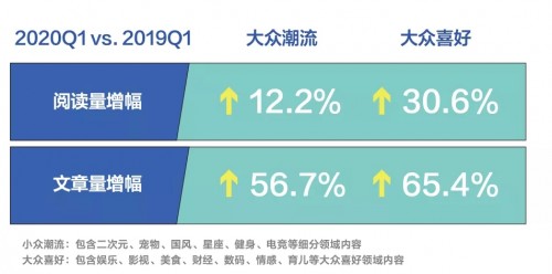 《今日头条人群洞察报告》发布，洞悉用户群体行为激活平台商业价值