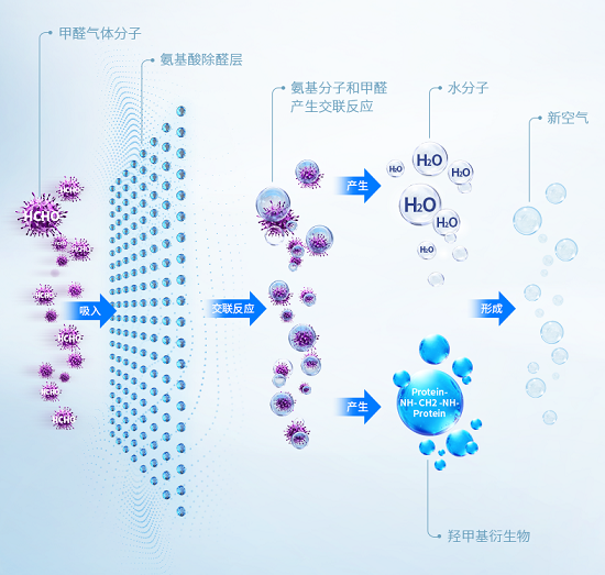 频出除菌除病毒新品 海尔环境电器产业（零微科技）领跑后疫情时代