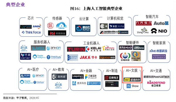 极链科技入选甲子光年《中国AI产业地图》报告