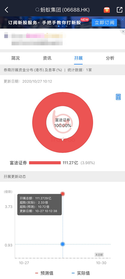 富途10月打新盘点