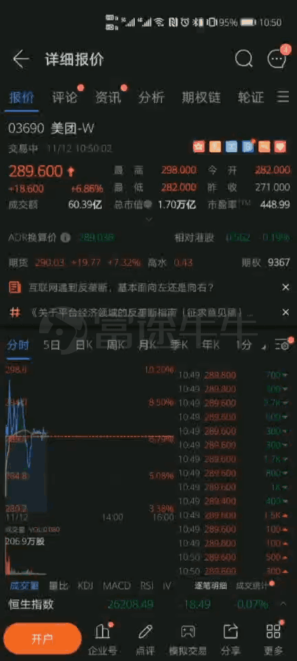 昨日科技股大跌，富途证券客户大举进场抄底