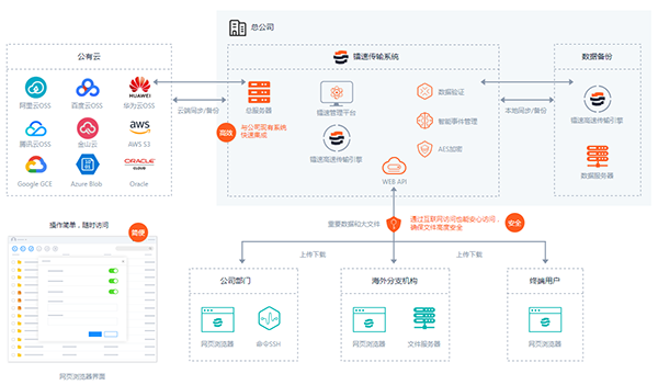 “速·智”联合，镭速传输即将亮相第四届全球智能工业博览会