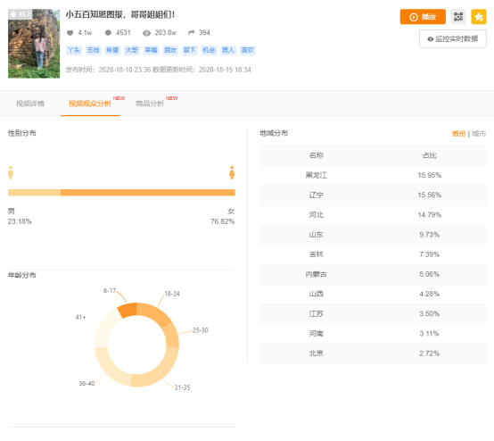 飞瓜快手——专业的快手直播电商及短视频数据分析平台