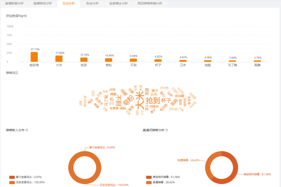 飞瓜快手——专业的快手直播电商及短视频数据分析平台