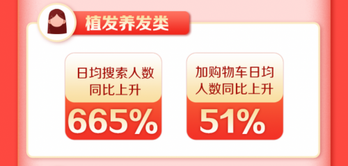 新氧11.11线上成交总额同比增长213% 医美消费狂欢激发经济复苏活力