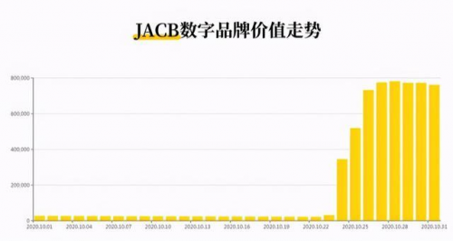 店宝宝：一年涨3000%，男士护肤美妆火了