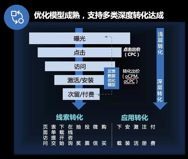 巨量引擎打造搜索营销产品矩阵，激发内容生态营销增长新潜力