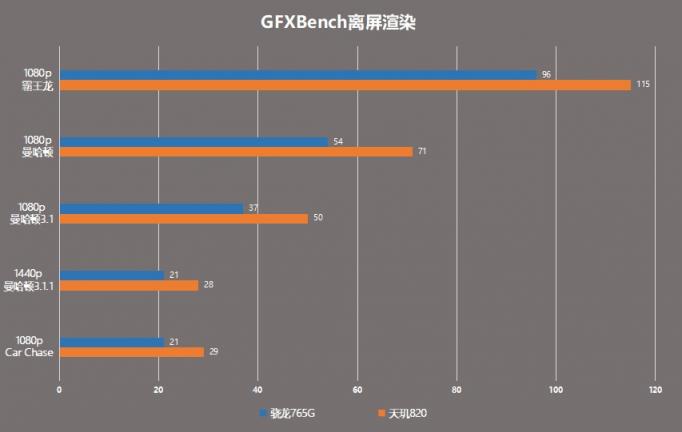 天玑820硬刚骁龙765G，游戏小钢炮Redmi 10X表现抢眼